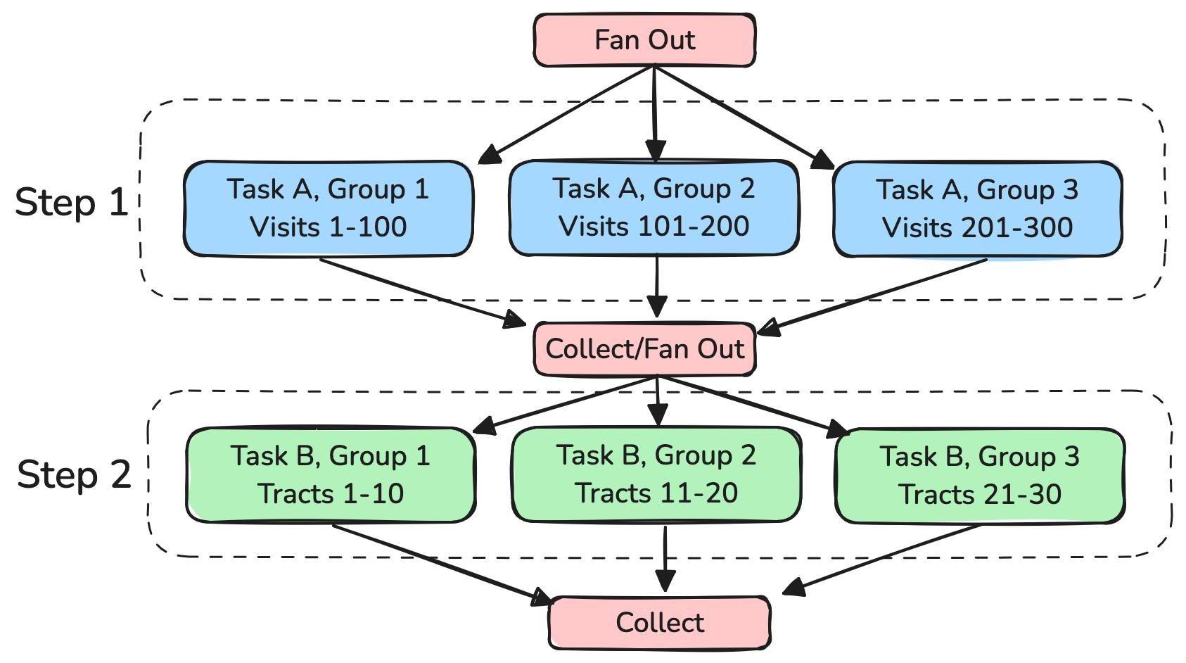 _images/steps_groups.png